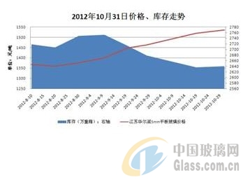 玻璃網新聞圖片