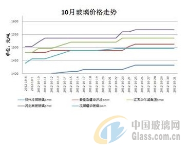 玻璃網新聞圖片